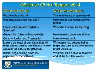 10Science 05 Hui-Tanguru 2014