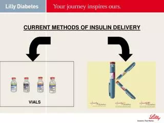 CURRENT METHODS OF INSULIN DELIVERY