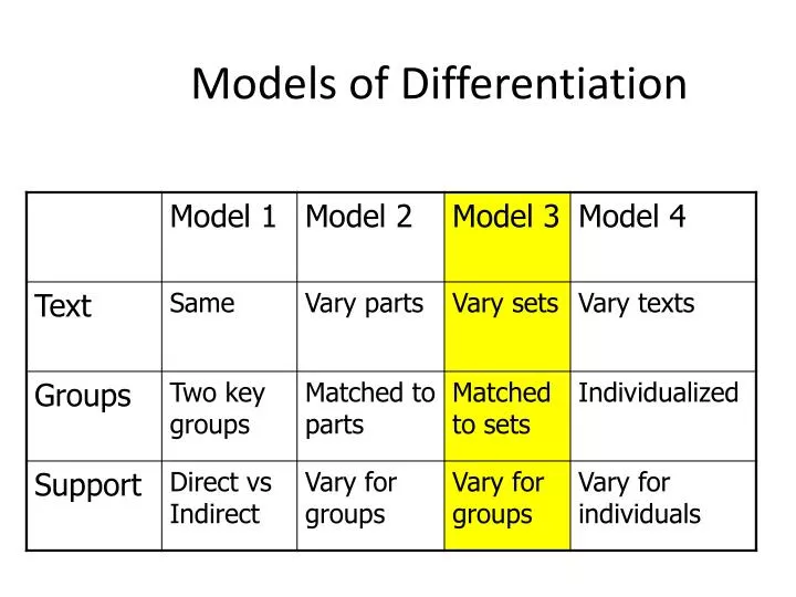 models of differentiation