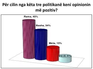 p r cilin nga k ta tre politikan keni opinionin m pozitiv