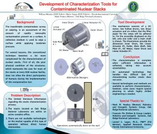 Development of Characterization Tools for Contaminated Nuclear Stacks