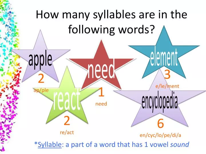 how many syllables are in the following words