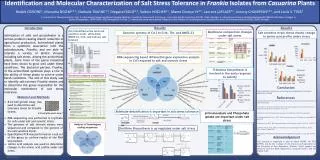 A 24-well growth assay was used to determine salt tolerance levels for Frankia strains.