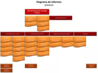 diagrama de informes