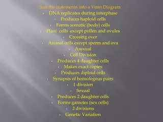 Sort the statements into a Venn Diagram DNA replicates during interphase Produces haploid cells