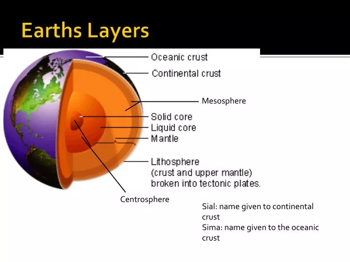 earths layers