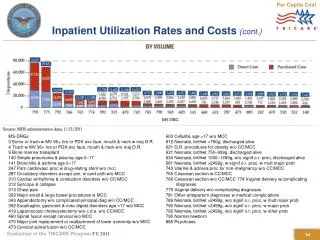 Inpatient Utilization Rates and Costs (cont.)