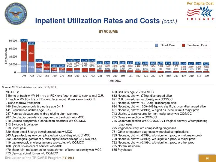 inpatient utilization rates and costs cont