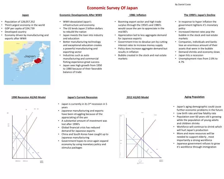 economic survey of japan