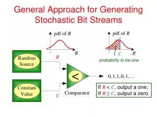 General Approach for Generating Stochastic Bit Streams