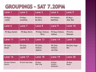 groupings sat 7 20pm