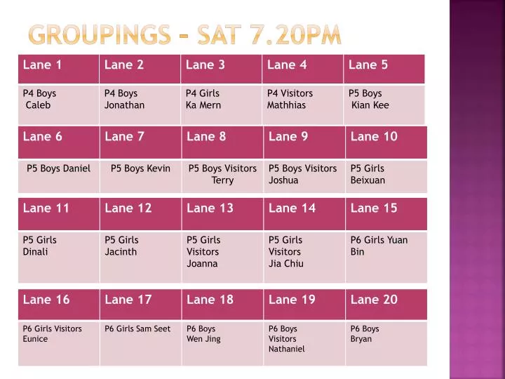 groupings sat 7 20pm