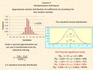 Approximate random distribution of coefficients of correlation for two random variates