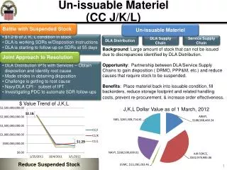 Un-issuable Materiel (CC J/K/L)