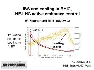 IBS and cooling in RHIC, HE-LHC active emittance control W. Fischer and M. Blaskiewicz