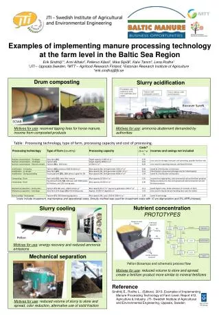 Examples of implementing manure processing technology at the farm level in the Baltic Sea Region