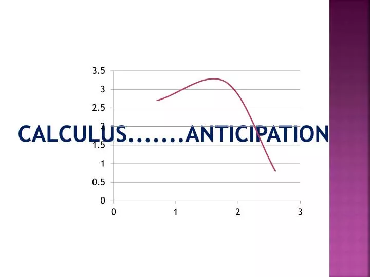 calculus anticipation