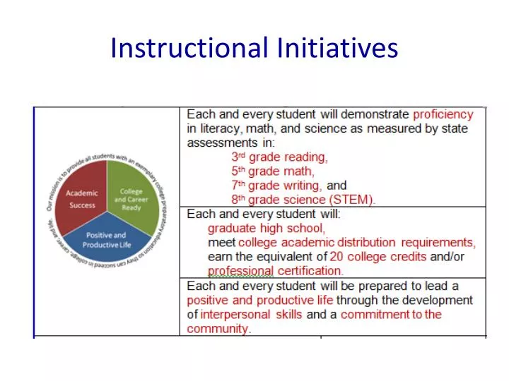 instructional initiatives