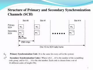 Structure of Primary and Secondary Synchronization Channels (SCH)