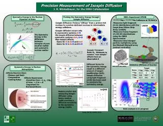 Precision Measurement of Isospin Diffusion J. R. Winkelbauer, for the HiRA Collaboration