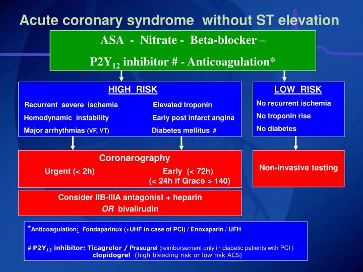acute coronary syndrome without st elevation