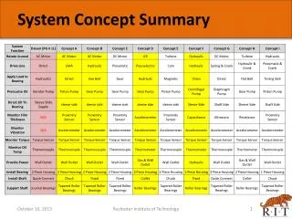 System Concept Summary