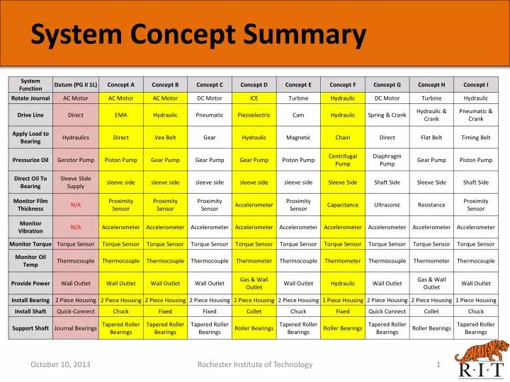 system concept summary