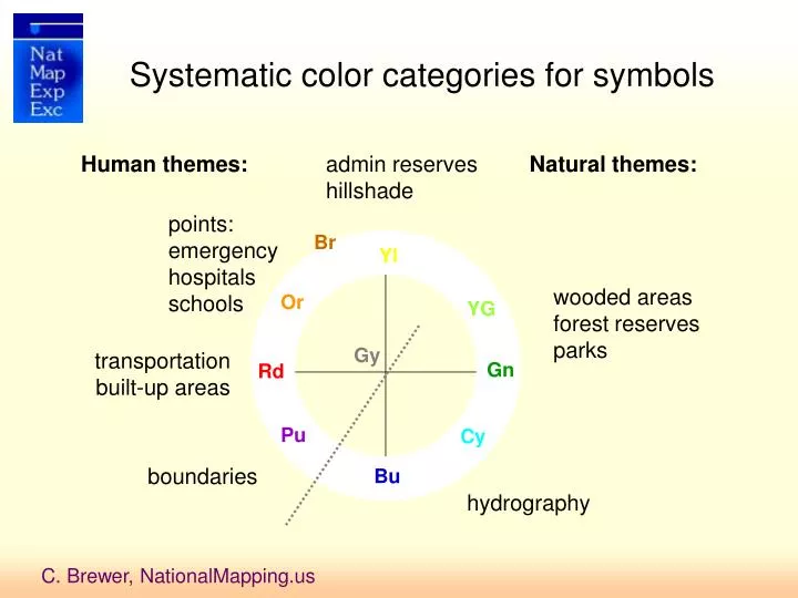 systematic color categories for symbols