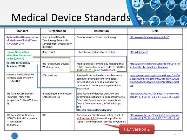 medical device standards