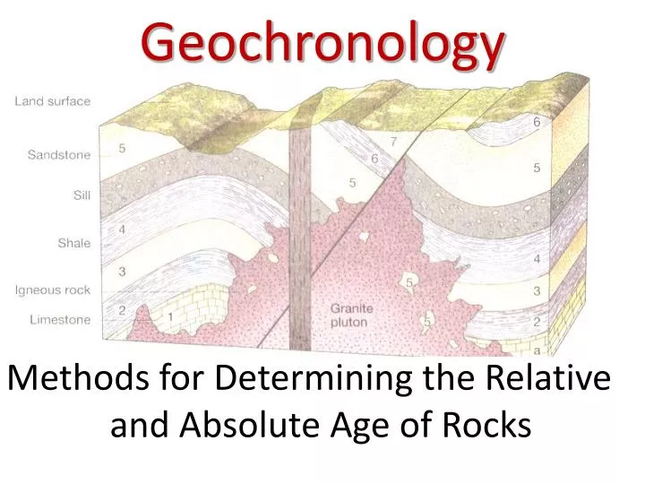 geochronology