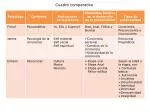 Cuadro comparativo - slide 1
