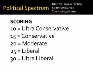 Political Spectrum