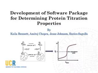 Development of Software Package for Determining Protein Titration Properties