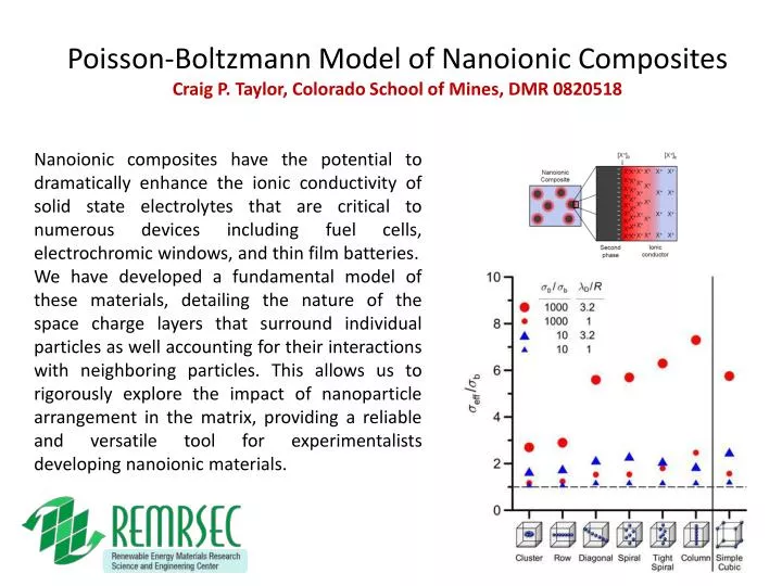 poisson boltzmann model of nanoionic composites craig p taylor colorado school of mines dmr 0820518