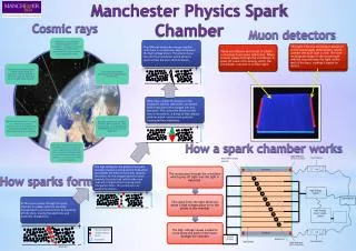 Manchester Physics Spark Chamber