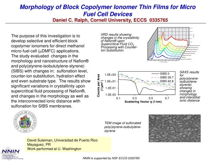 morphology of block copolymer ionomer thin films for micro fuel cell devices