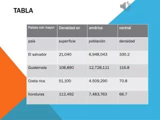 tabla