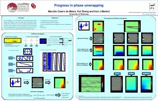 Progress in phase unwrapping