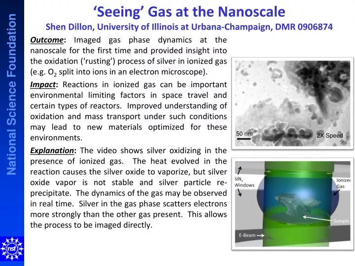seeing gas at the nanoscale shen dillon university of illinois at urbana champaign dmr 0906874