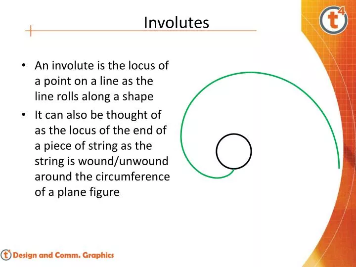 involutes