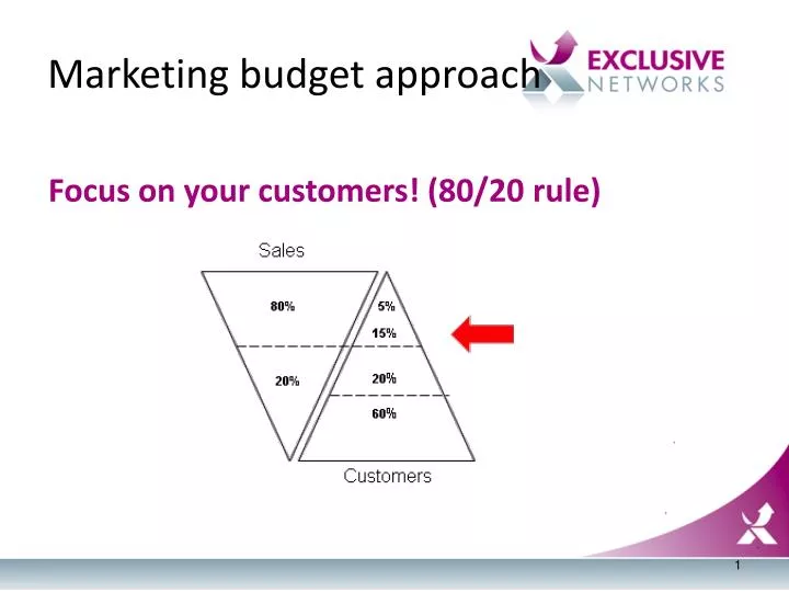 marketing budget approach