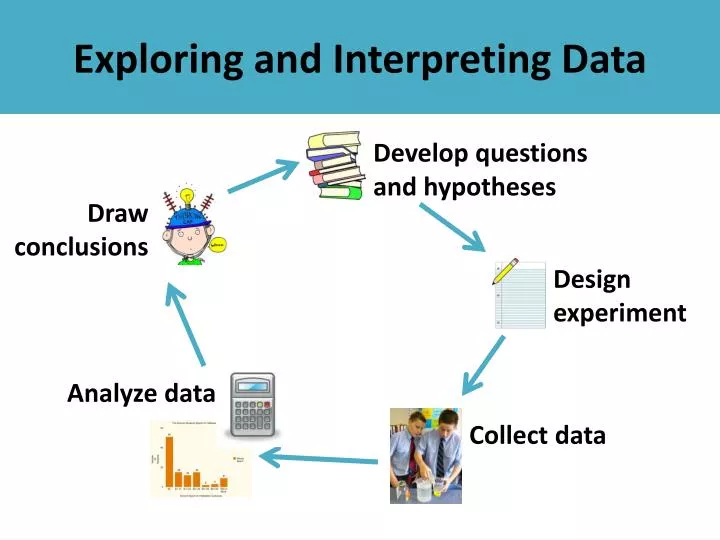 exploring and interpreting data