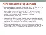 Key Facts about Drug Shortages