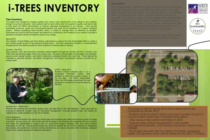 i trees inventory