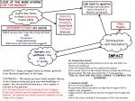 Interpreting History: Synthesizing Perspectives on Disparity and Impact - slide 1