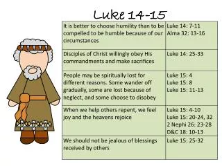 Luke 14-15