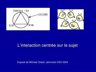 l interaction centr e sur le sujet