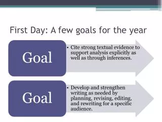 First Day: A few goals for the year