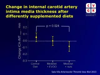 Change in internal carotid artery intima media thickness after differently supplemented diets