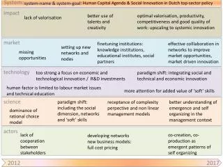 system-name &amp; system-goal